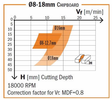 fresa-190-parametros-corte-2